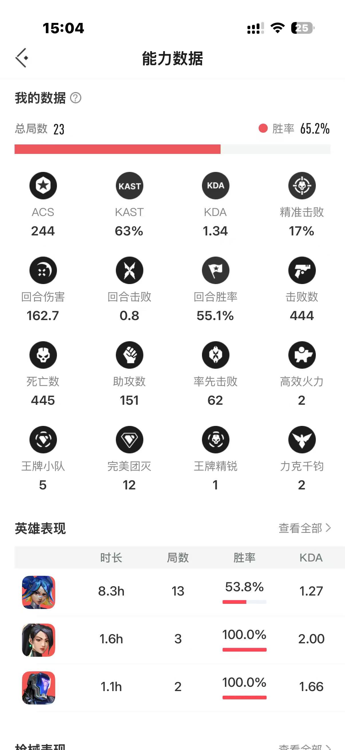 能力数据页示例
