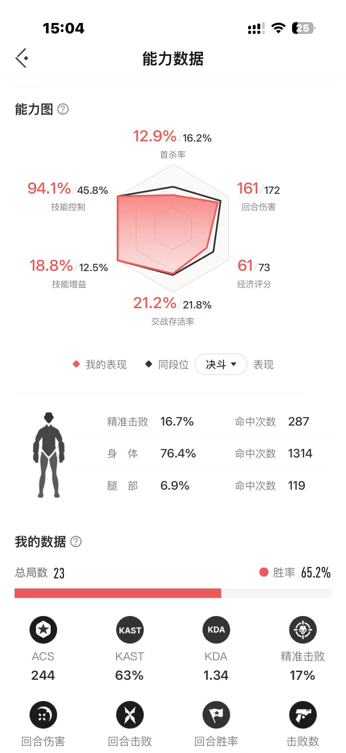 能力图页示例